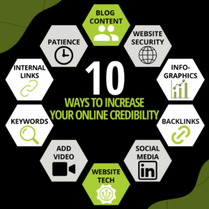 Diagram Showing 10 Ways to Increase Online Credibility