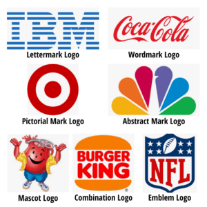 Choosing the best logo and name  Insights from the most valuable