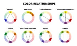 Diagram or scheme of color relationships on eight color wheels isolated.