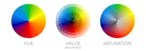 Color Theory HSV or Hue, Saturation, Value (Brightness) Illustration Chart